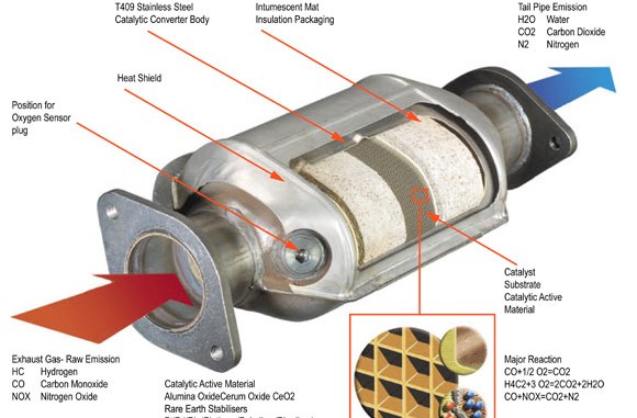 What S Catalytic Converter And How Does It Work Suzukibaru Advice Encyclopedia